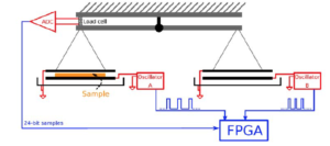 Conducibilità termica